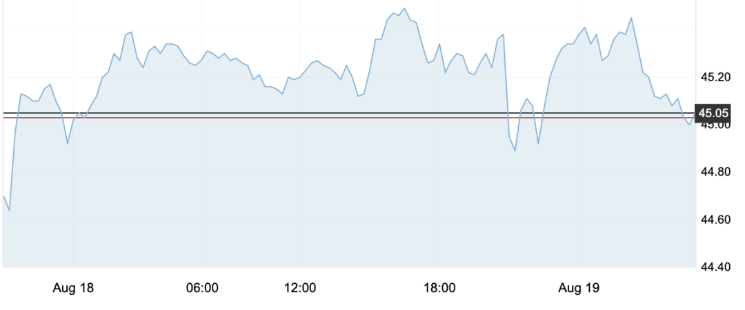 8月19日 | 原油价格、地炼报价及各地零售限价