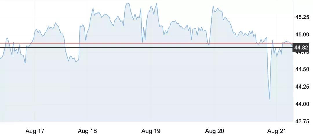 今夜调价 | 柴油每吨↑80元，汽油每吨↑85元