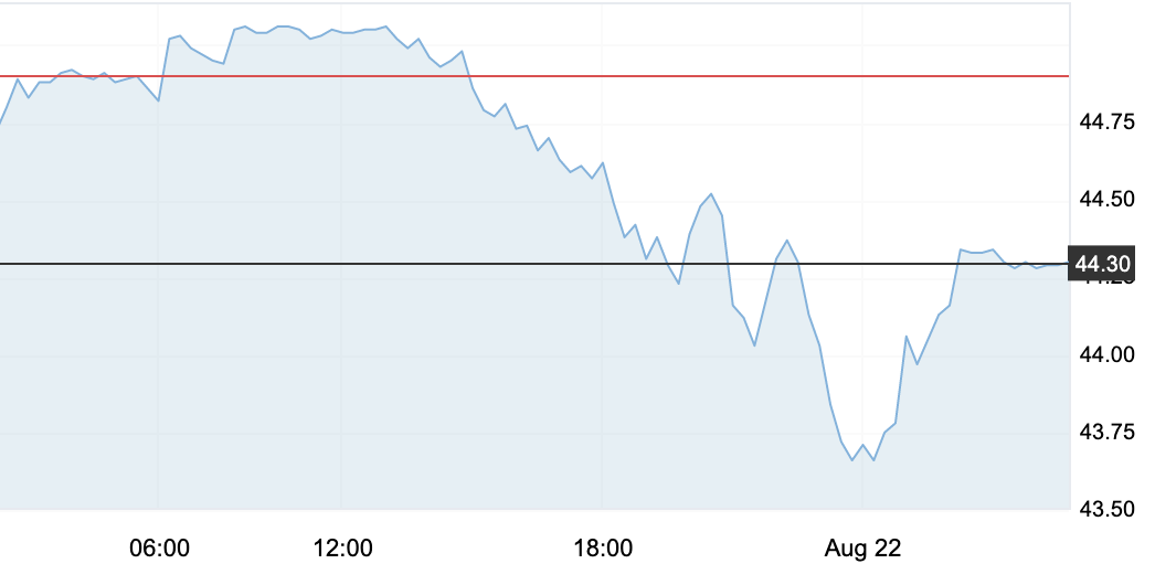 8月22日 | 原油价格、地炼报价及各地零售限价