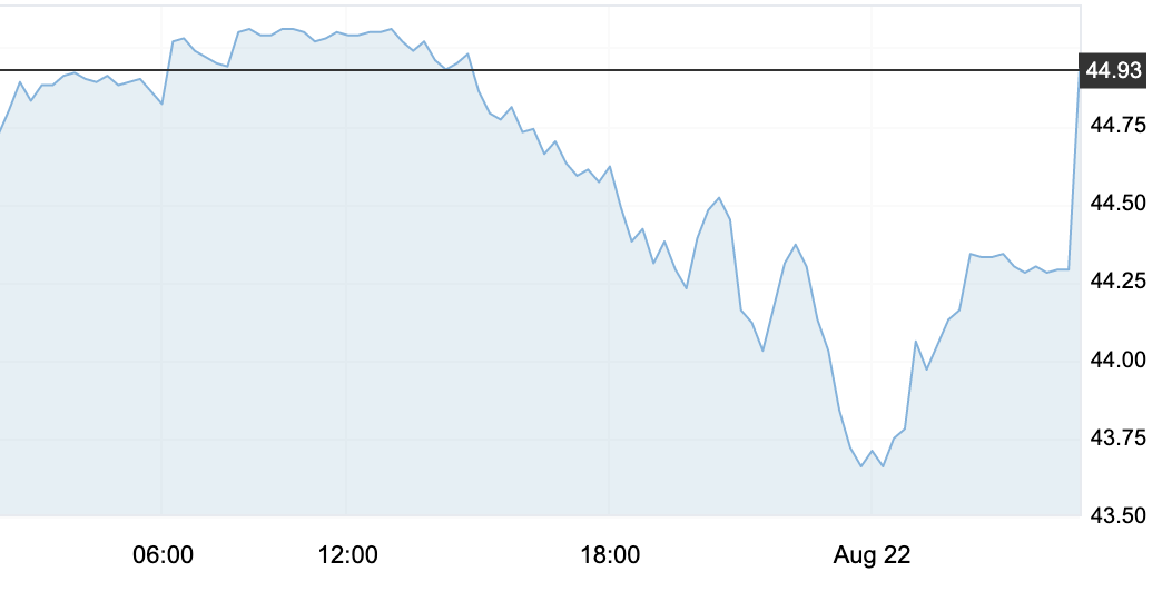 8月24日 | 原油价格、地炼报价及各地零售限价