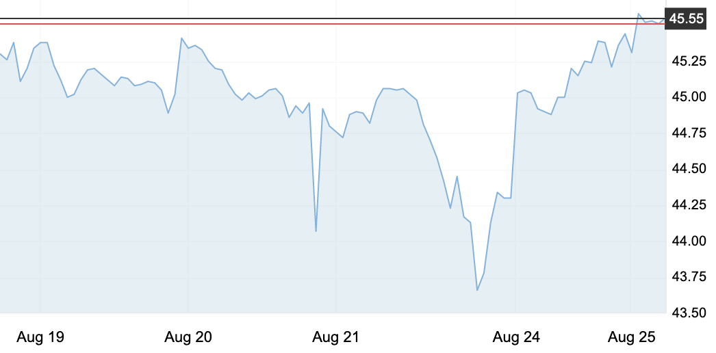 8月25日 | 原油价格、地炼报价及各地零售限价