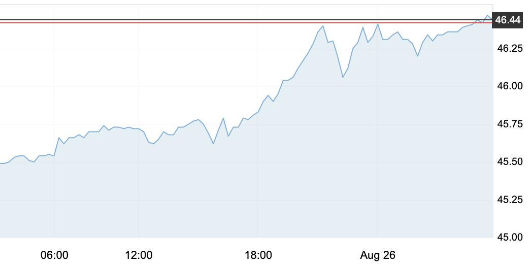 8月26日 | 原油价格、地炼报价及各地零售限价