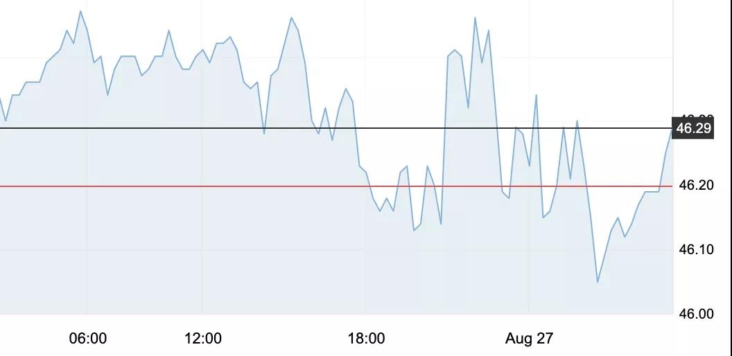 8月27日 | 原油价格、地炼报价及各地零售限价