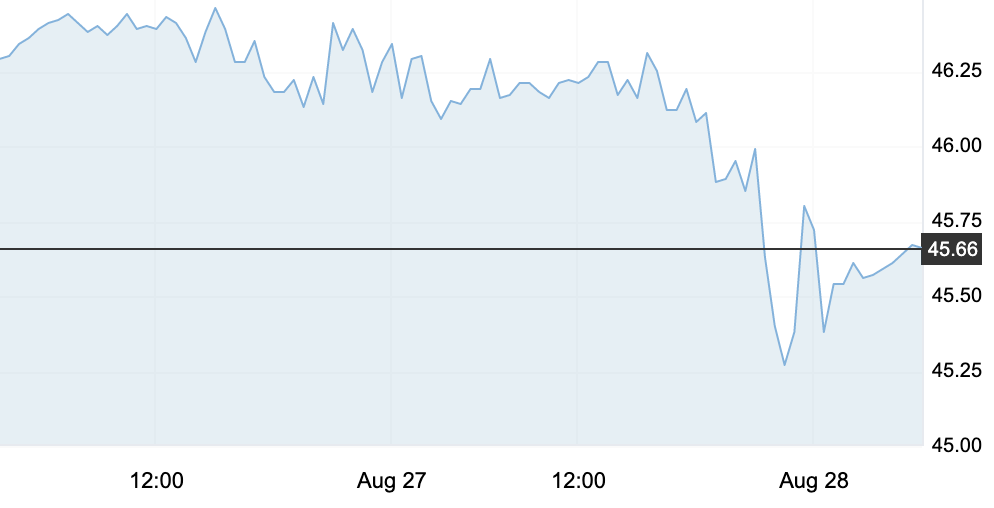 8月28日 | 原油价格、地炼报价及各地零售限价