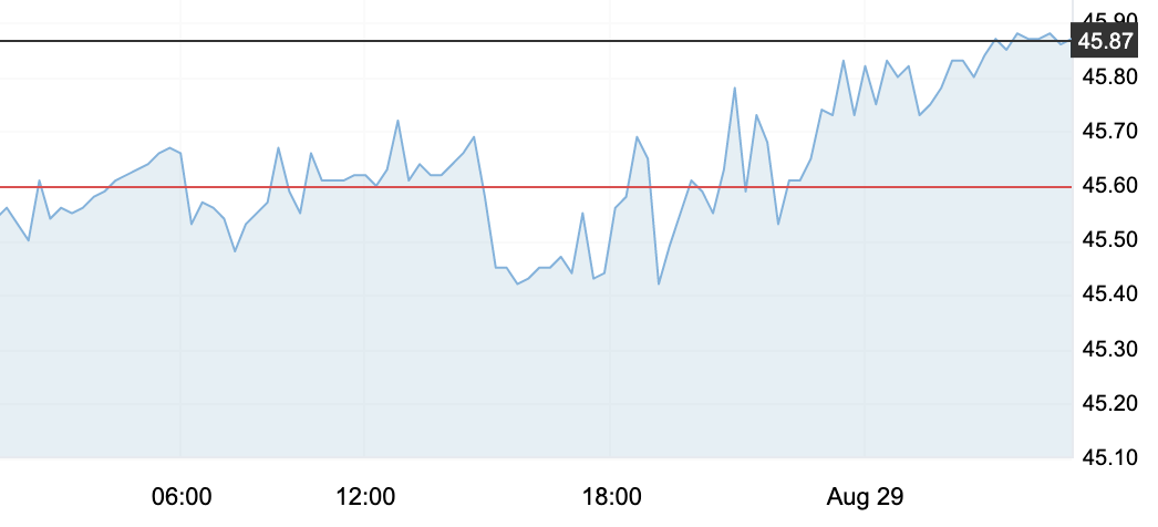 8月29日 | 原油价格、地炼报价及各地零售限价