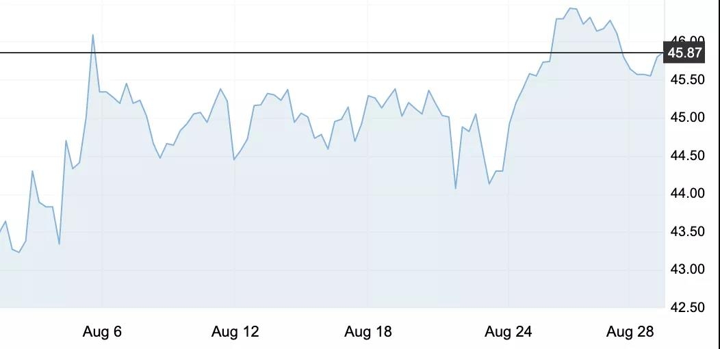 8月31日 | 原油价格、地炼报价及各地零售限价
