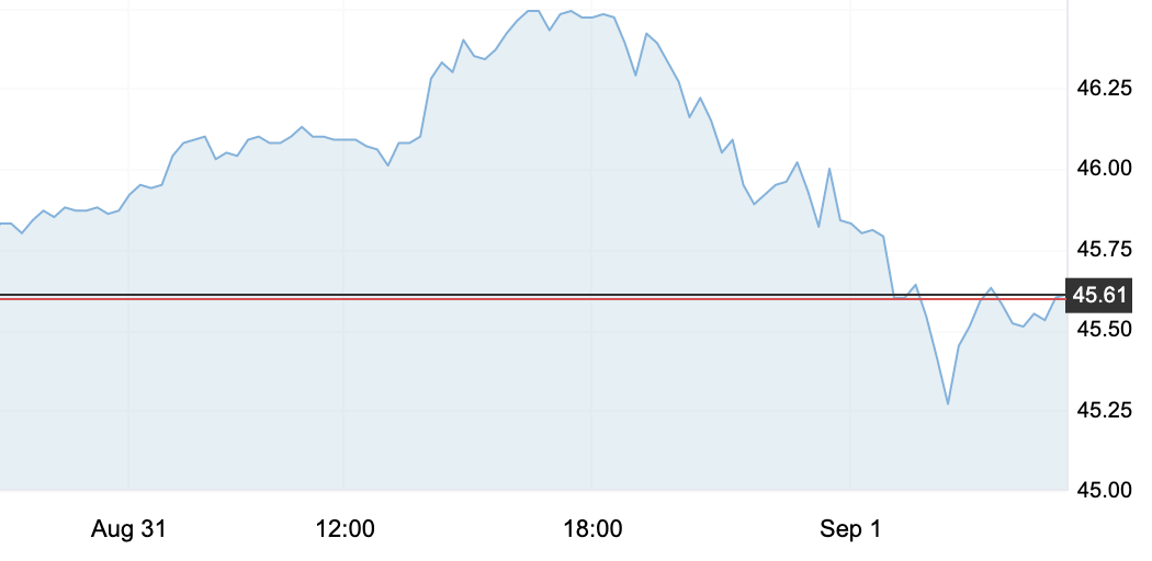 9月1日 | 今年，“金九银十”难言乐观！