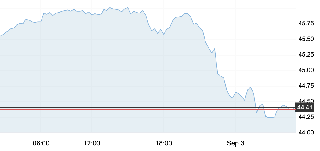 9月3日 | 原油价格、地炼报价及各地零售限价