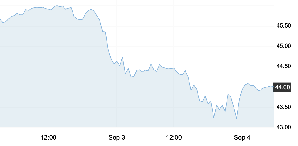 调价信息 | 今晚，迎来年内第11次搁浅