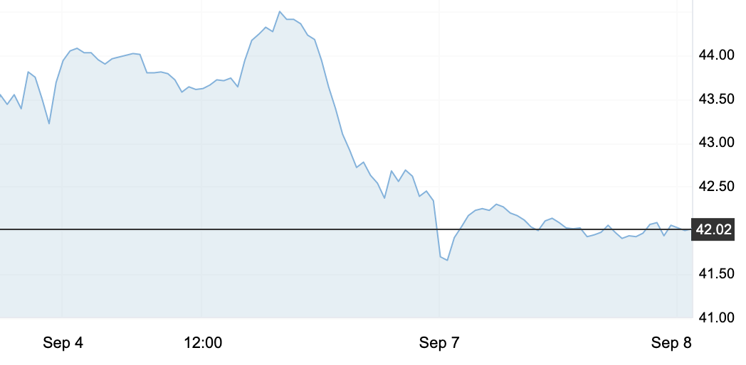 9月8日 | 原油继续下跌，本轮累计预计下调二百多