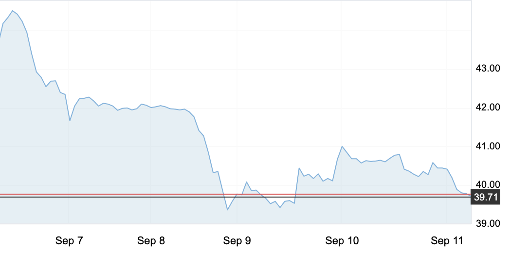 9月11日 | 原油大幅震荡，地炼反应不大
