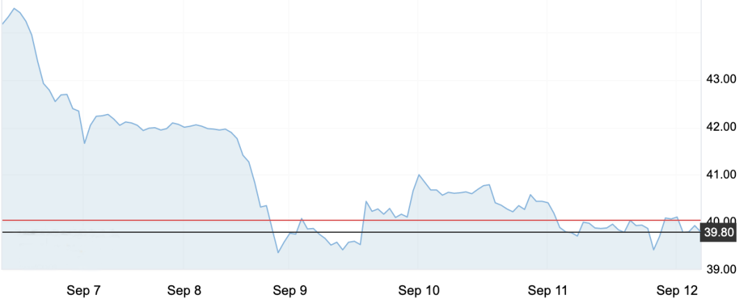 9月12日 | 原油价格、地炼报价及各地零售限价
