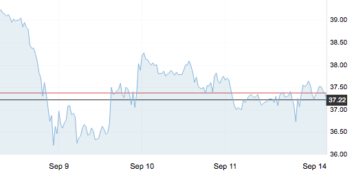 9月14日 | 原油价格、地炼报价及各地零售限价