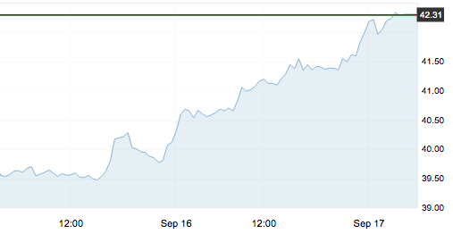 9月17日 | 原油价格、地炼报价及各地零售限价