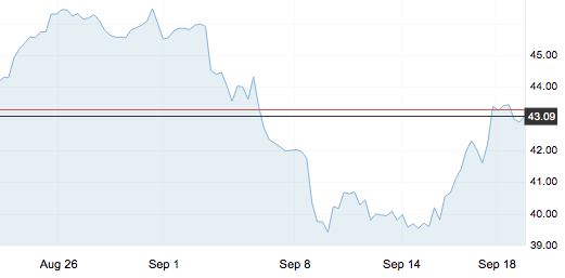 9月19日 | 原油价格、地炼报价及最新各地零售限价