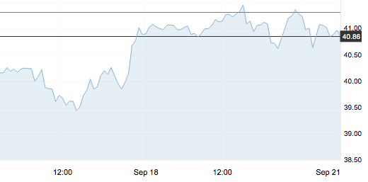 9月21日 | 原油价格、地炼报价及各地零售限价