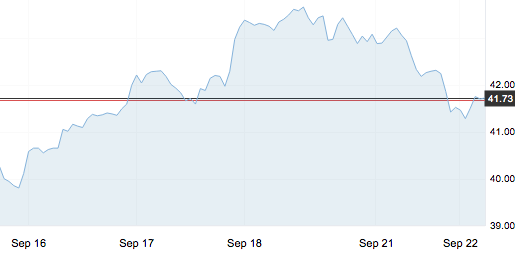 9月22日 | 原油价格、地炼报价及各地零售限价