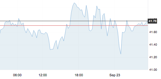 9月23日 | 原油价格、地炼报价及各地零售限价
