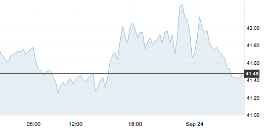 9月24日 | 原油价格、地炼报价及各地零售限价