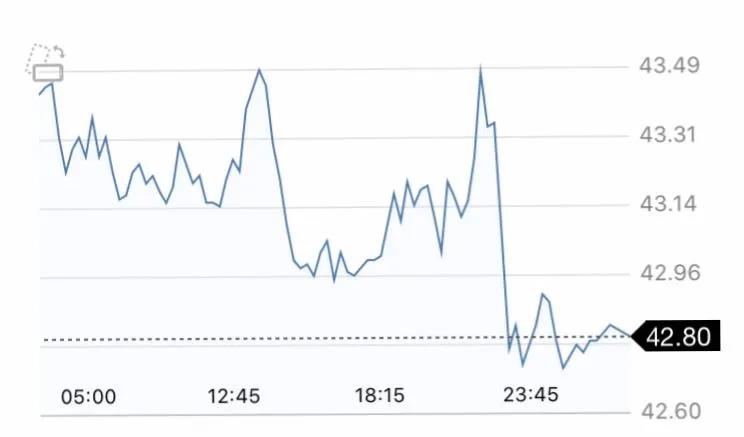 10月12日 | 原油价格、地炼报价及各地零售限价